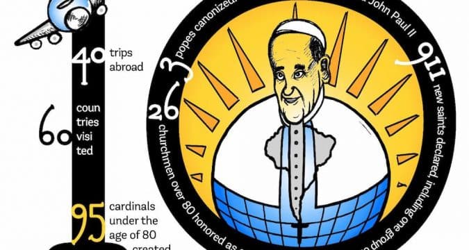 Concelebrated Mass for pope’s 10th anniversary